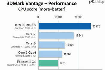 Intel core i9 benchies